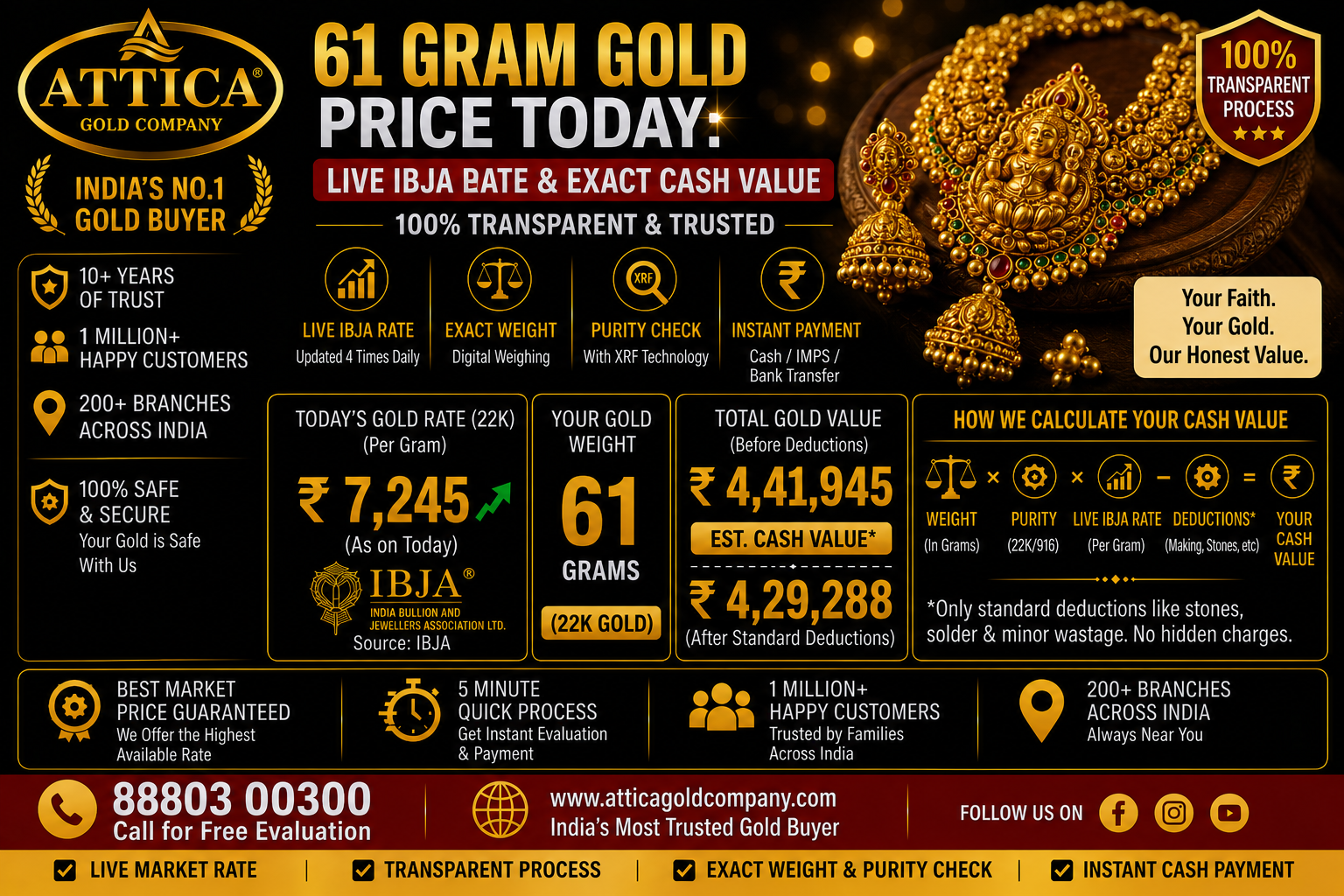 61 Gram Gold Price Today: Live IBJA Rate & Exact Cash Value