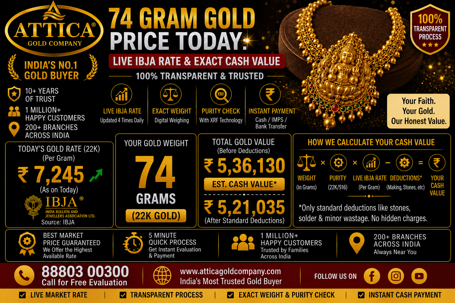 74 Gram Gold Price Today: Live IBJA Rate & Exact Cash Value
