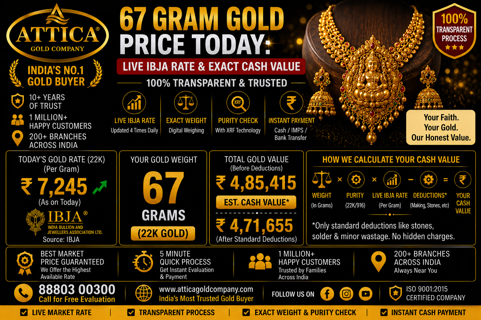 67 Gram Gold Price Today: Live IBJA Rate & Exact Cash Value