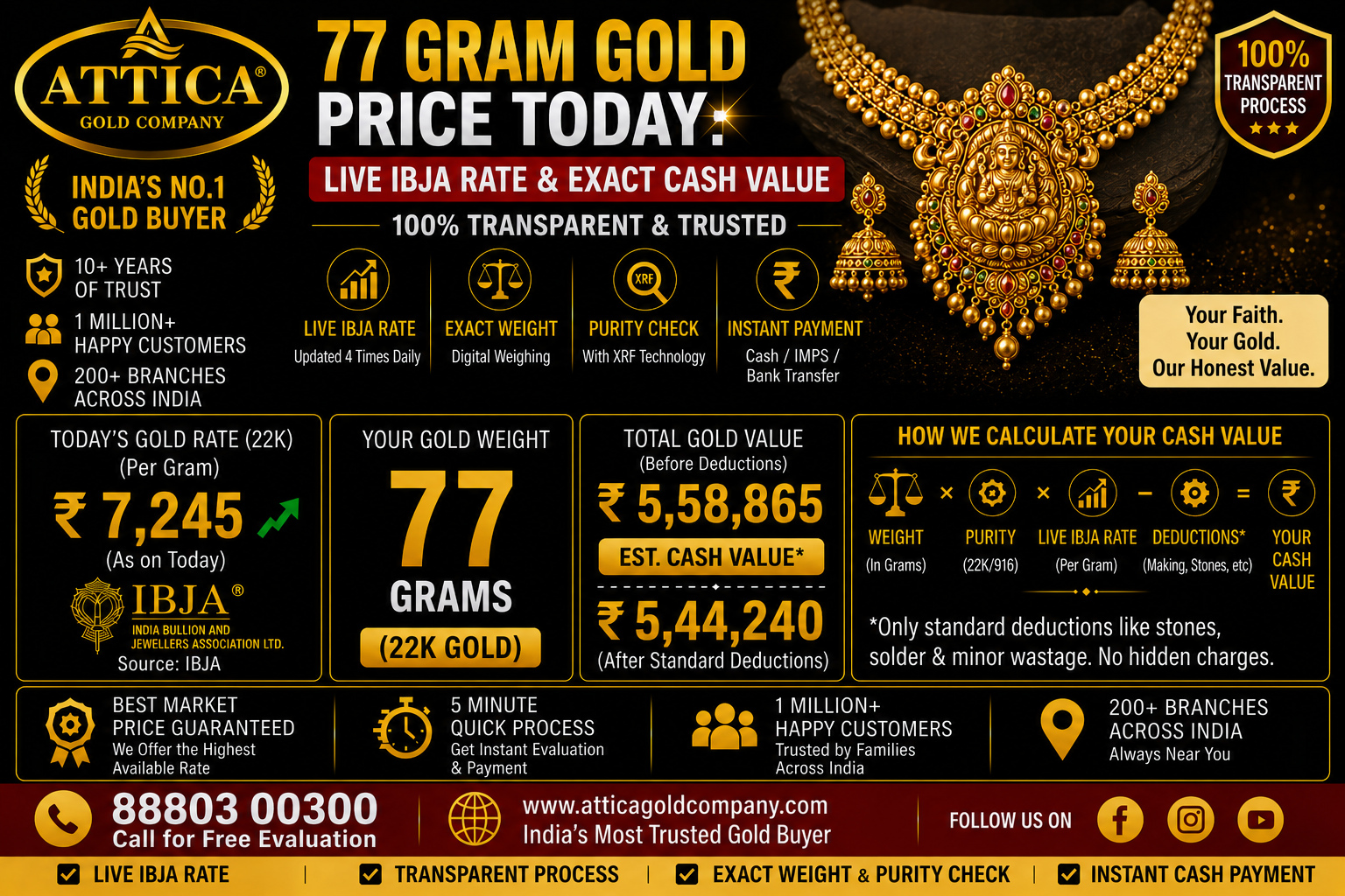 77 Gram Gold Price Today: Live IBJA Rate & Exact Cash Value
