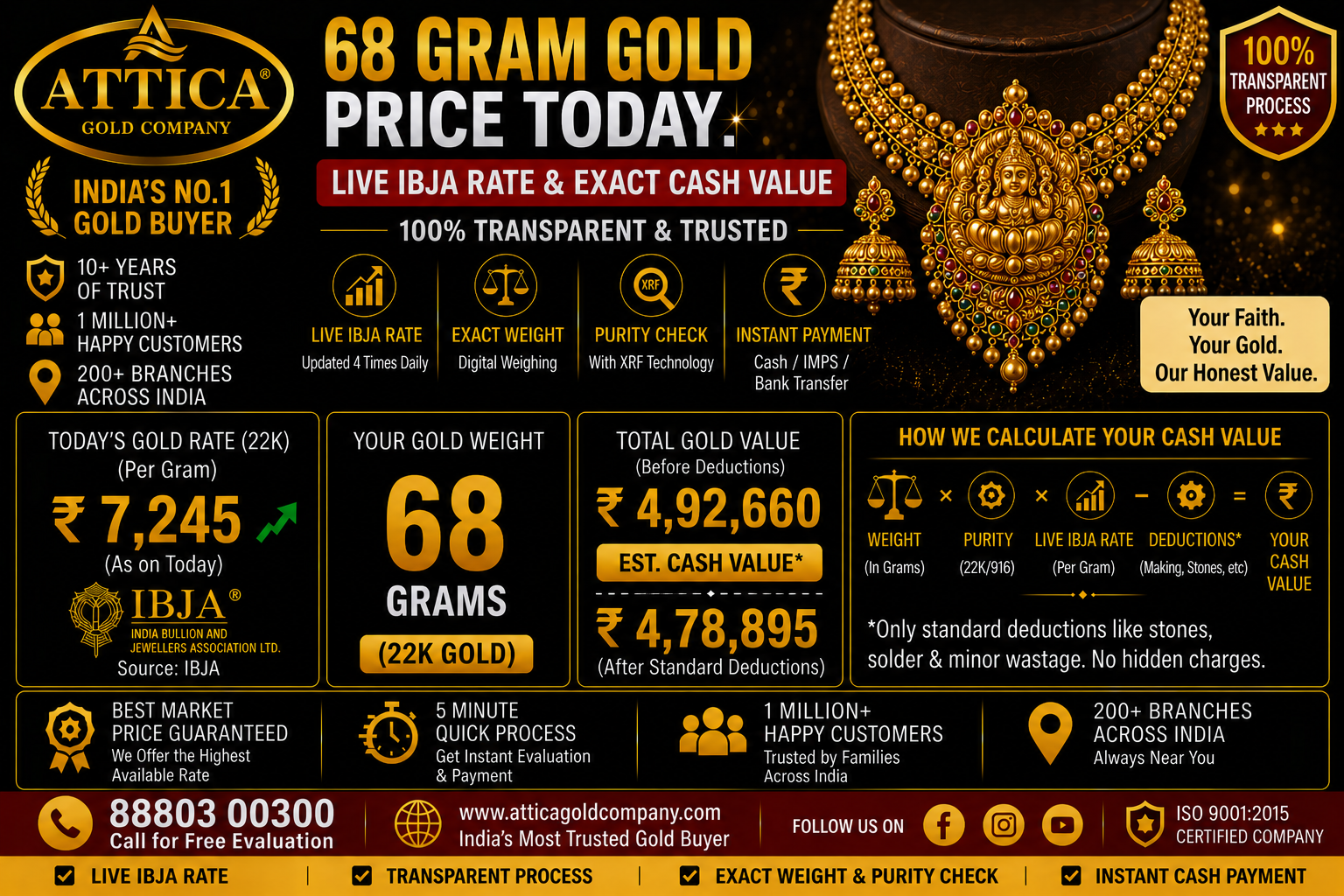 68 Gram Gold Price Today: Live IBJA Rate & Exact Cash Value
