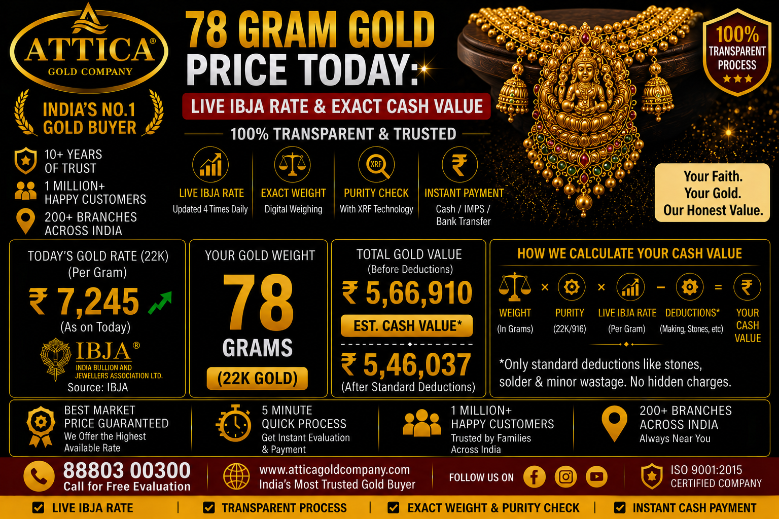 78 Gram Gold Price Today: Live IBJA Rate & Exact Cash Value