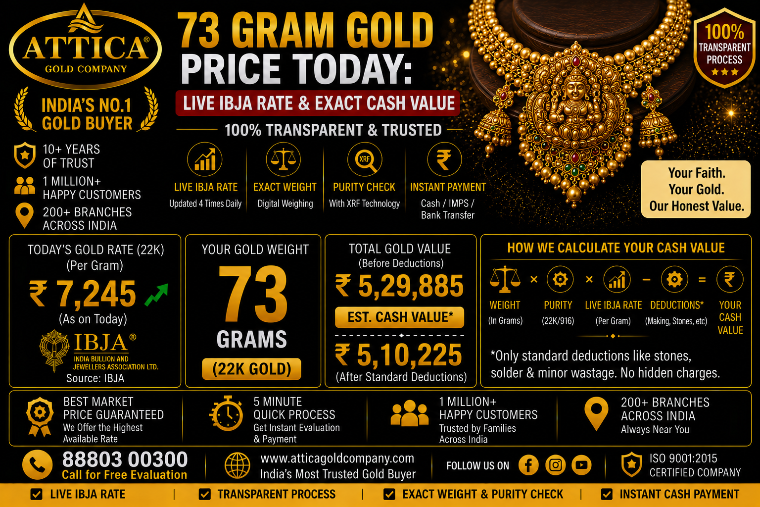 73 Gram Gold Price Today: Live IBJA Rate & Exact Cash Value