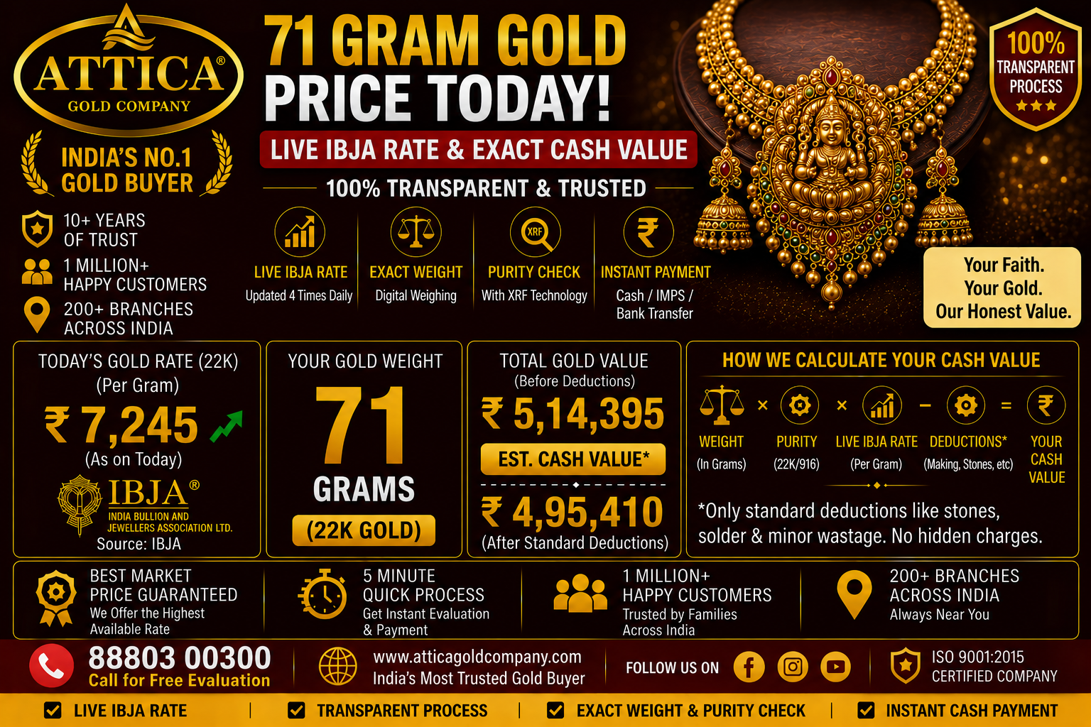 71 Gram Gold Price Today: Live IBJA Rate & Exact Cash Value