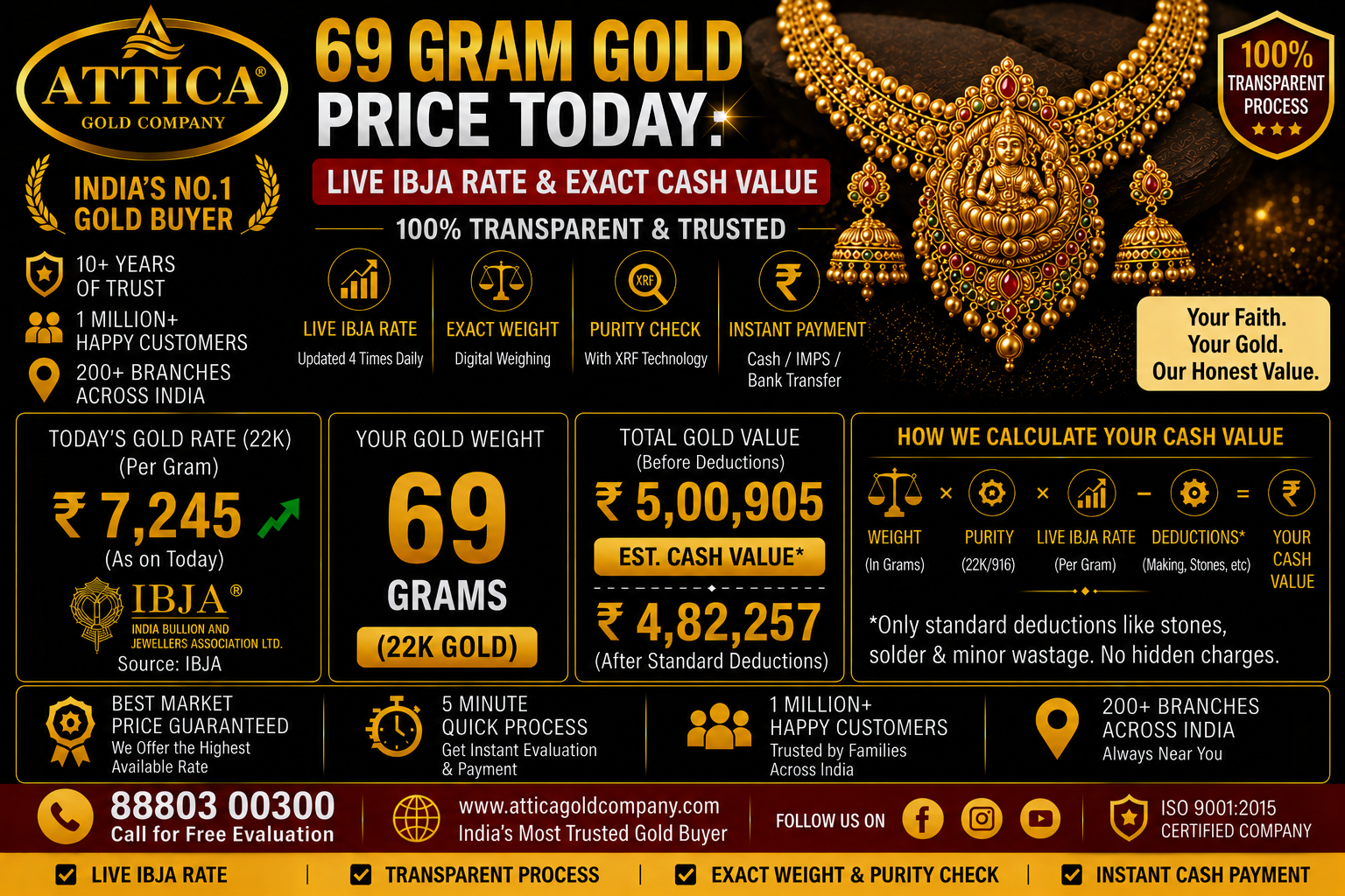 69 Gram Gold Price Today: Live IBJA Rate & Exact Cash Value