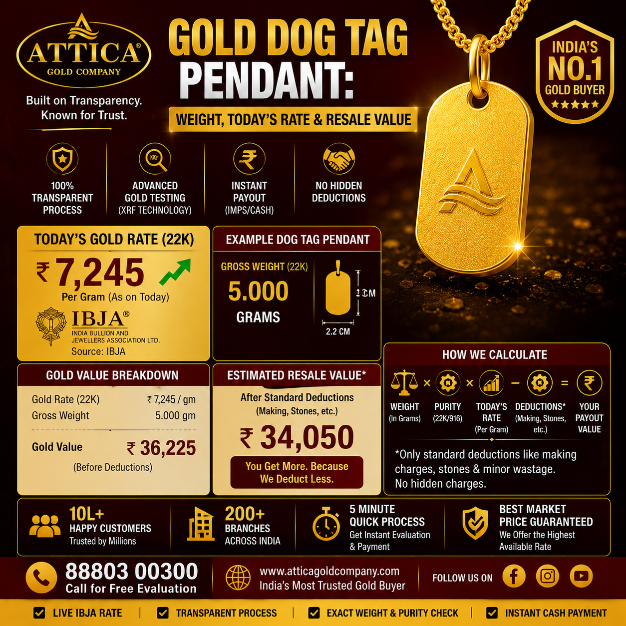 Gold Dog Tag Pendant: Weight, Today's Rate & Resale Value