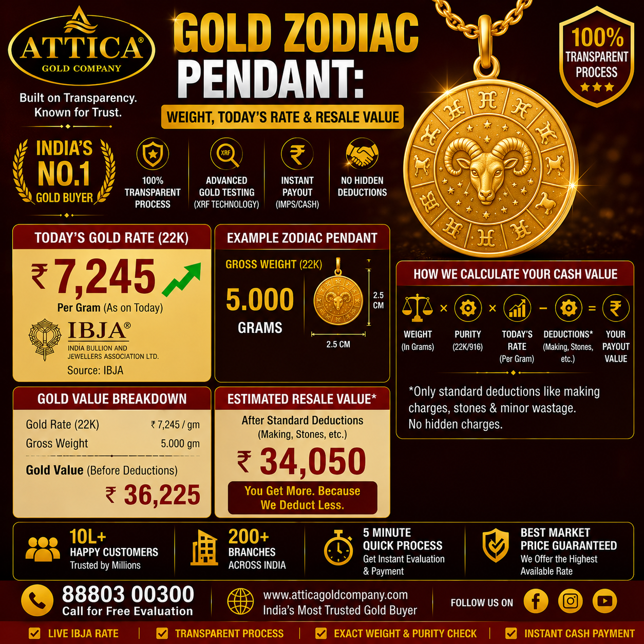 Gold Zodiac Pendant: Weight, Today’s Rate & Resale Value