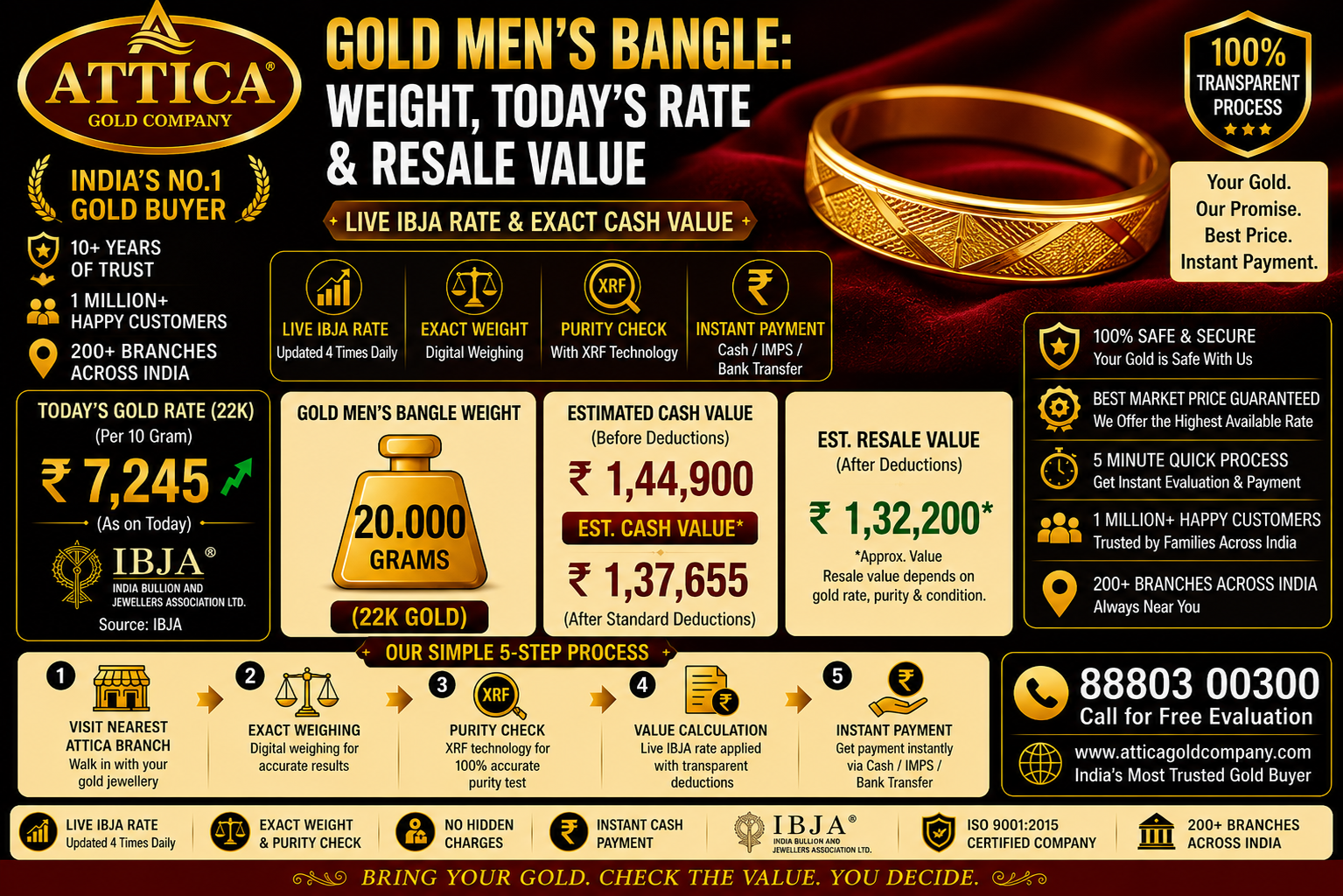 Gold Men’s Bangle: Weight, Today’s Rate & Resale Value