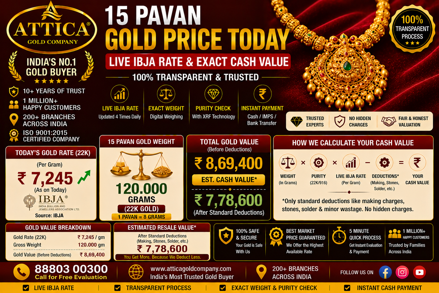 15 Pavan Gold Price Today: Live IBJA Rate & Exact Cash Value