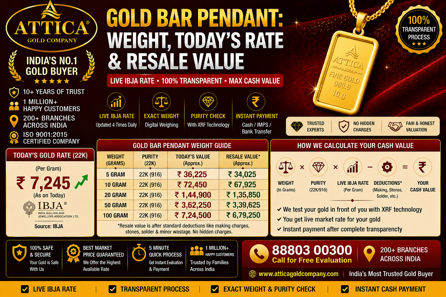Gold Bar Pendant: Weight, Today’s Rate & Resale Value