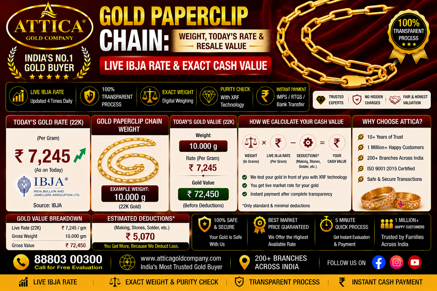 Gold Paperclip Chain: Weight, Today's Rate & Resale Value