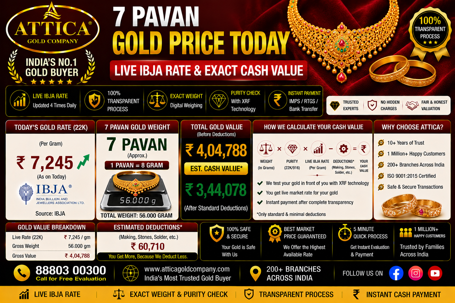 7 Pavan Gold Price Today: Live IBJA Rate & Exact Cash Value