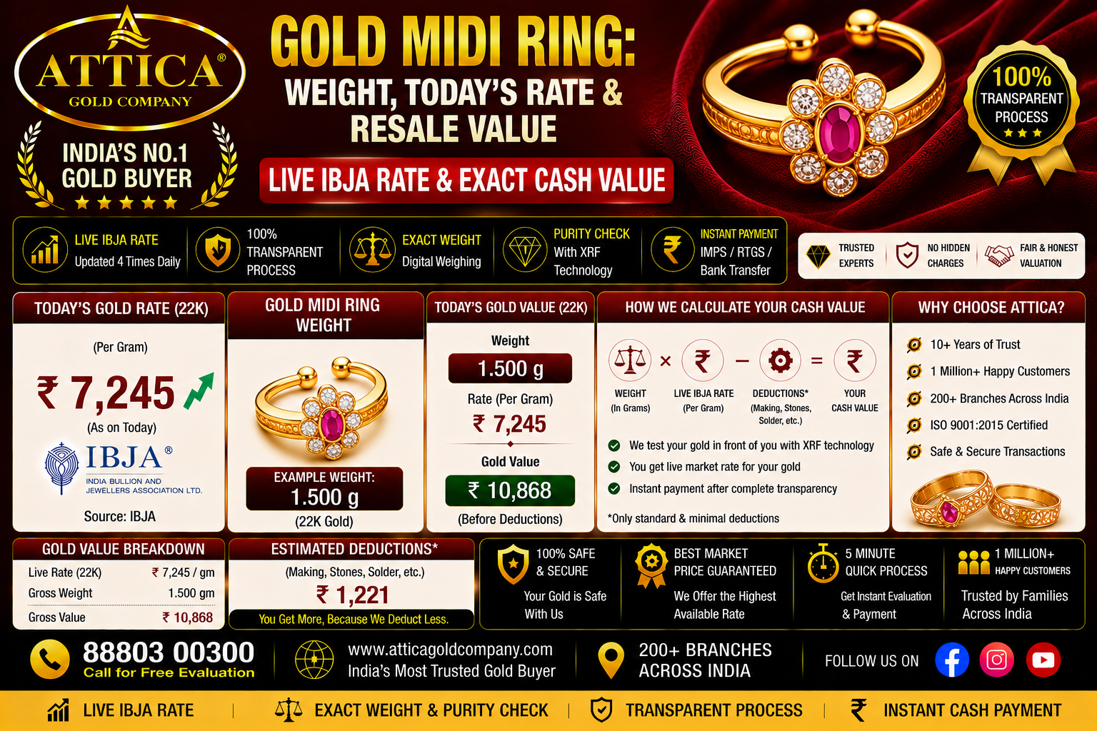 Gold Midi Ring: Weight, Today's Rate & Resale Value