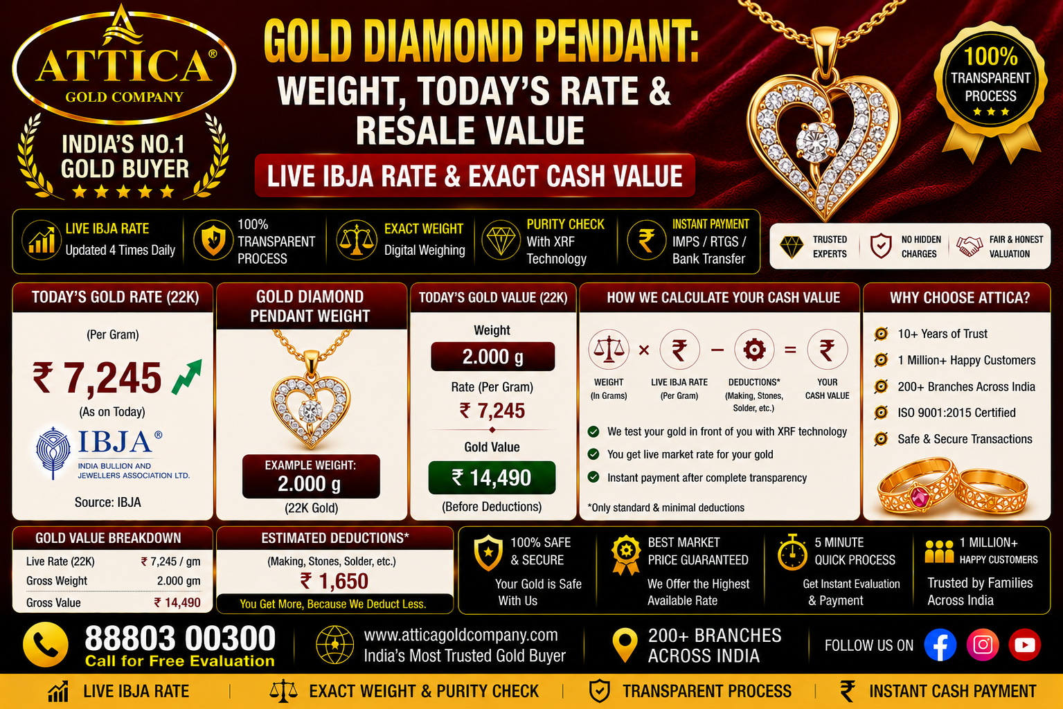 Gold Diamond Pendant: Weight, Today's Rate & Resale Value