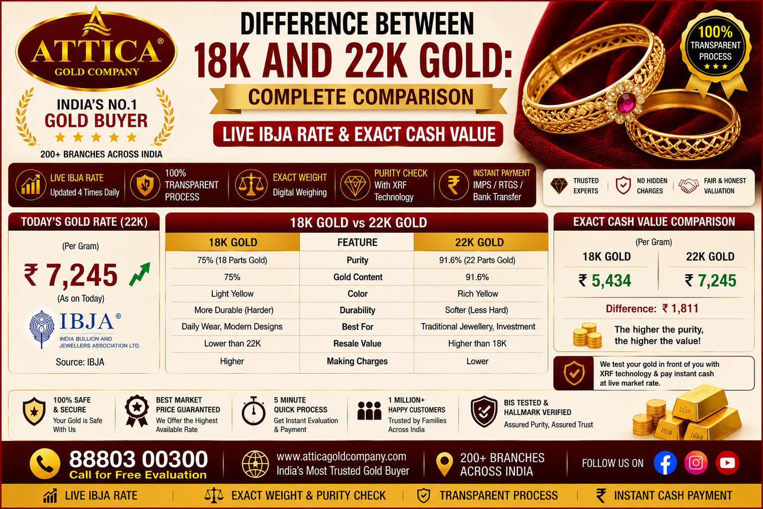 Difference Between 18K and 22K Gold: Complete Comparison