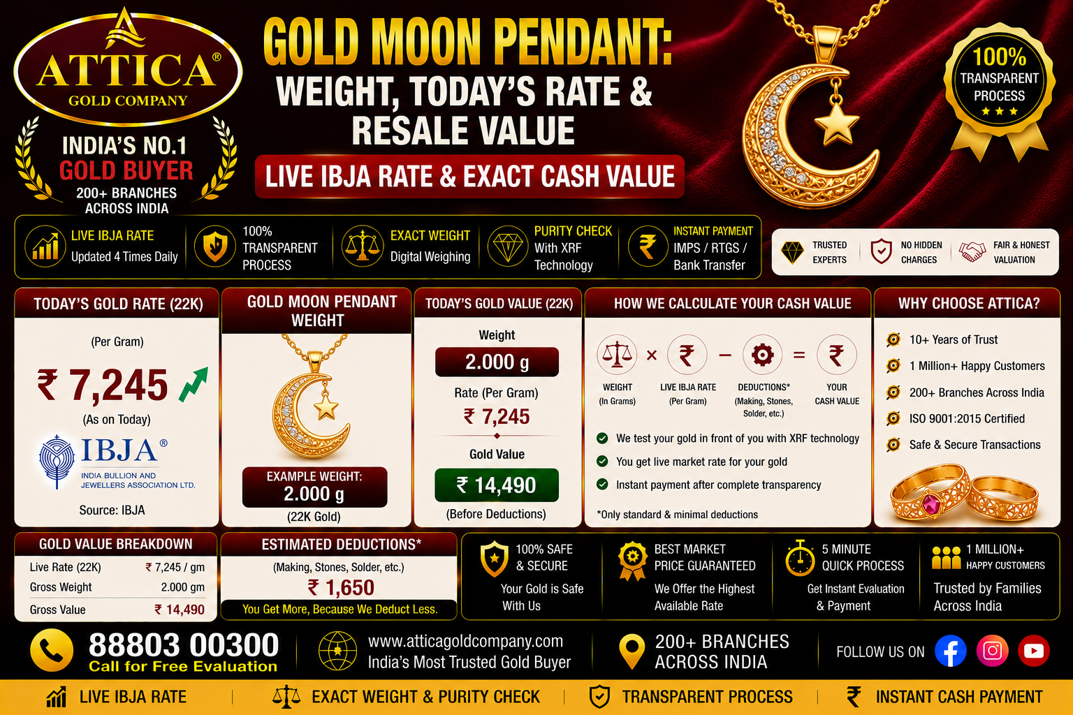 Gold Moon Pendant: Weight, Today's Rate & Resale Value