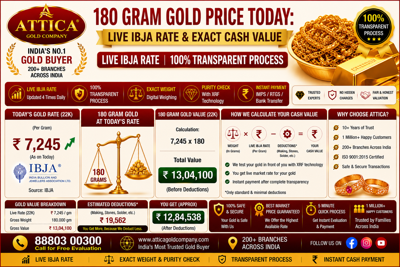 180 Gram Gold Price Today: Live IBJA Rate & Exact Cash Value