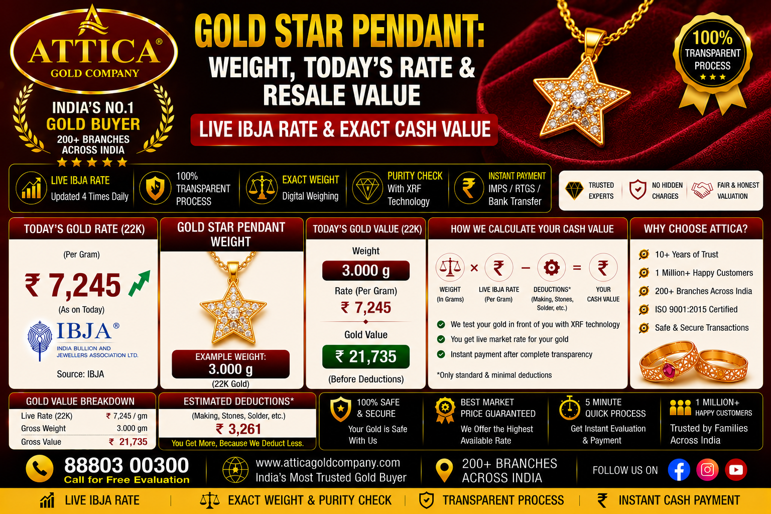 Gold Star Pendant: Weight, Today's Rate & Resale Value