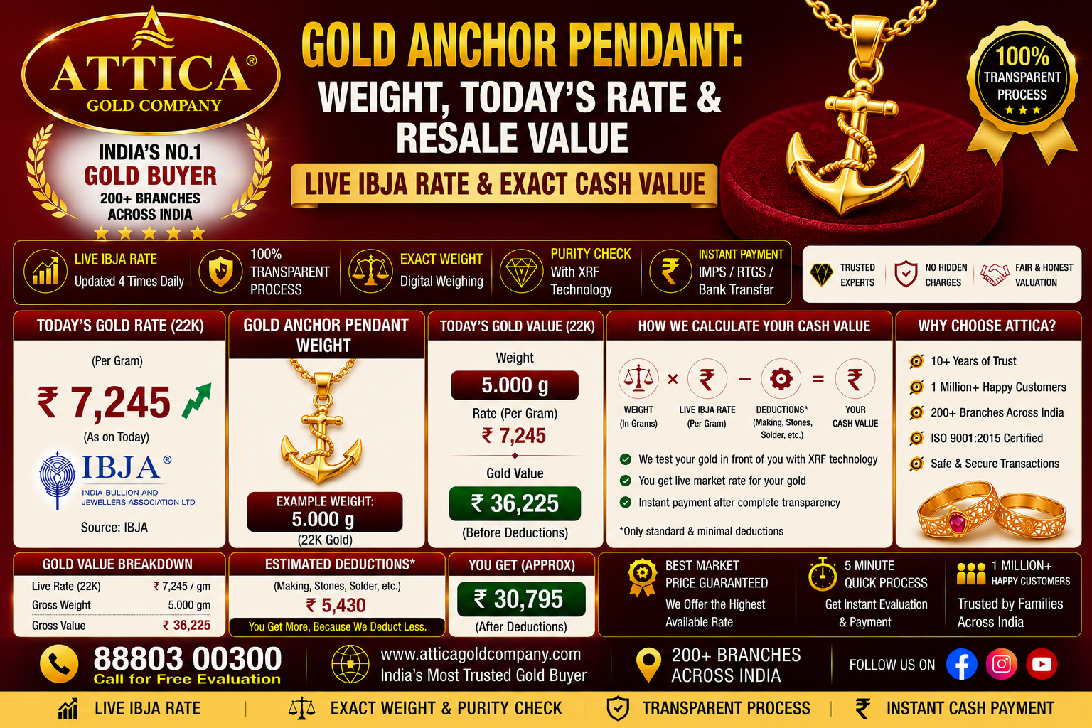 Gold Anchor Pendant: Weight, Today's Rate & Resale Value