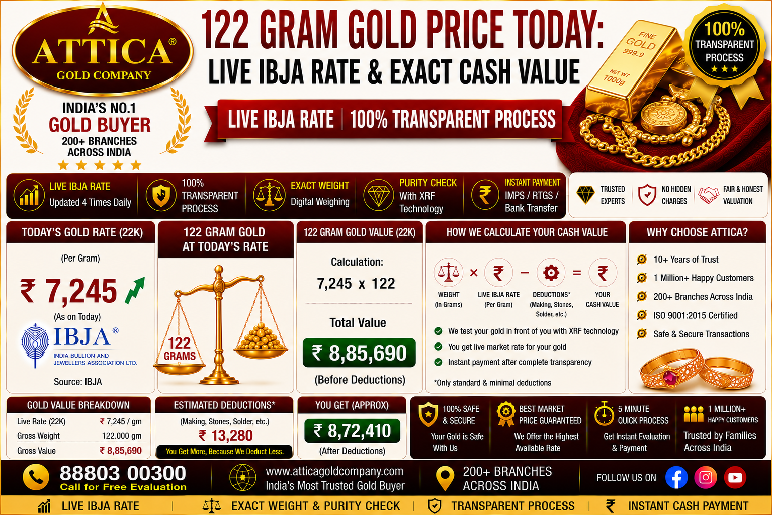 122 Gram Gold Price Today: Live IBJA Rate & Exact Cash Value