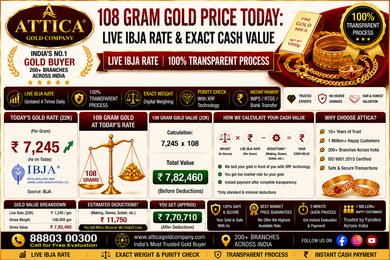 108 Gram Gold Price Today: Live IBJA Rate & Exact Cash Value