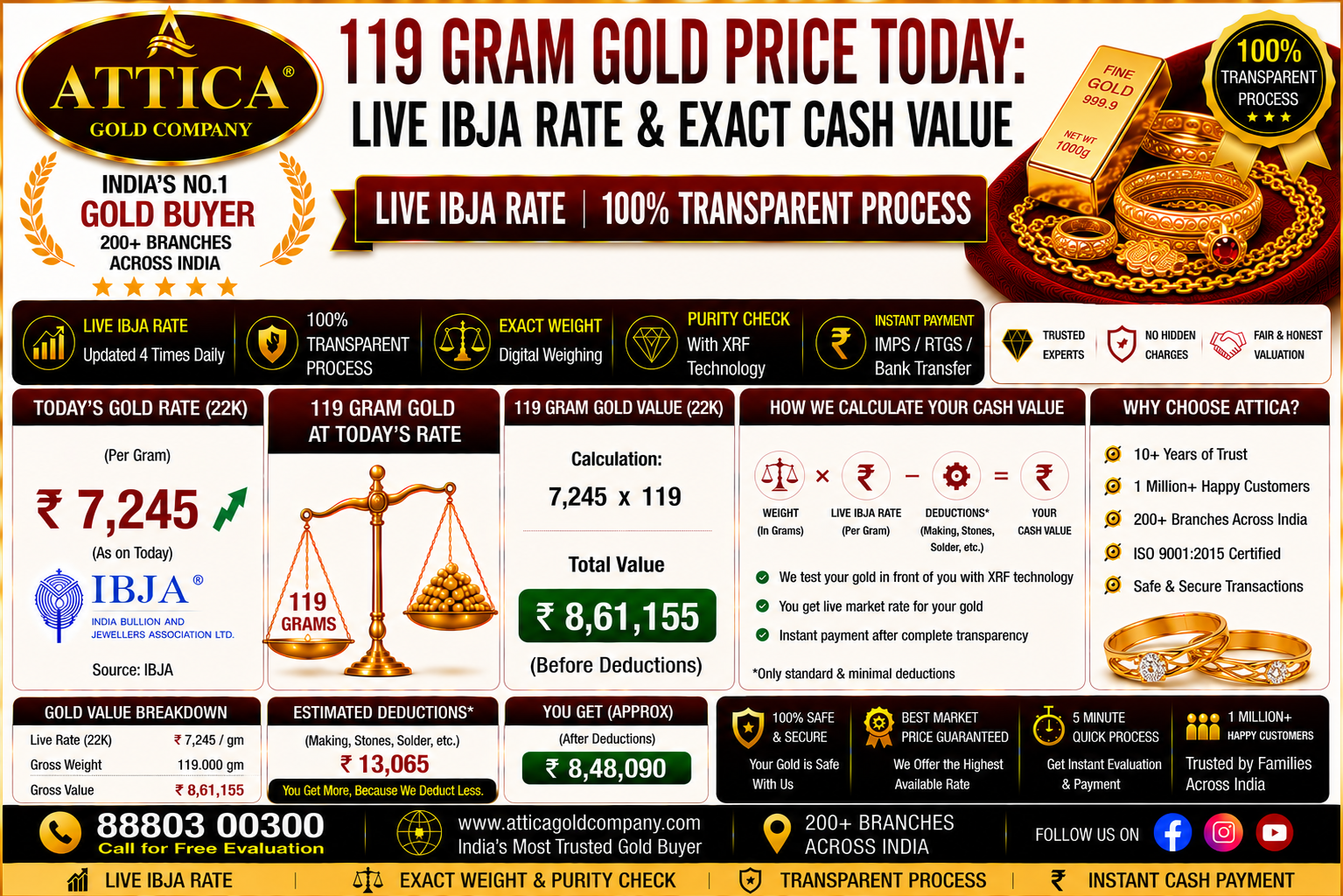 119 Gram Gold Price Today: Live IBJA Rate & Exact Cash Value