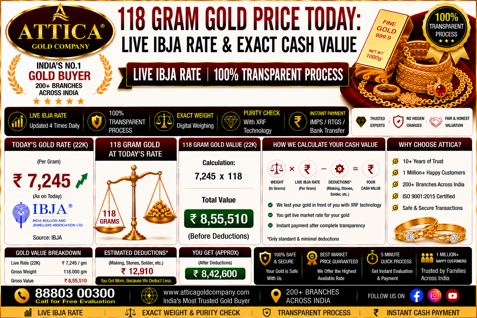 118 Gram Gold Price Today: Live IBJA Rate & Exact Cash Value