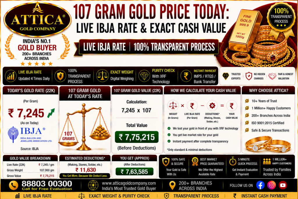 107 Gram Gold Price Today: Live IBJA Rate & Exact Cash Value