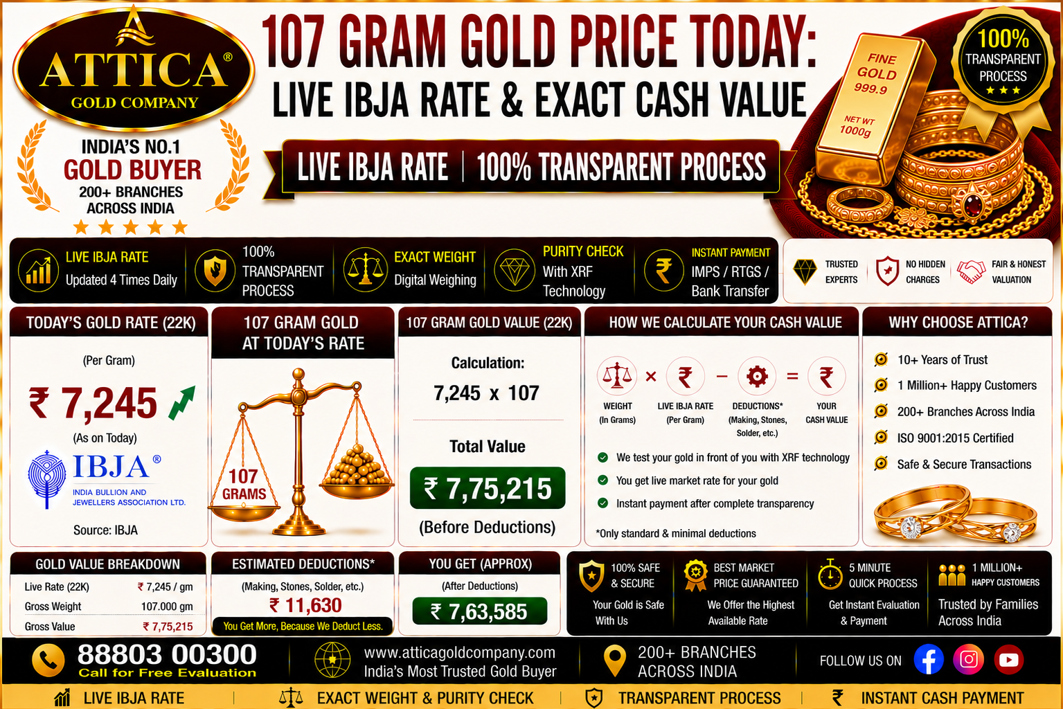107 Gram Gold Price Today: Live IBJA Rate & Exact Cash Value