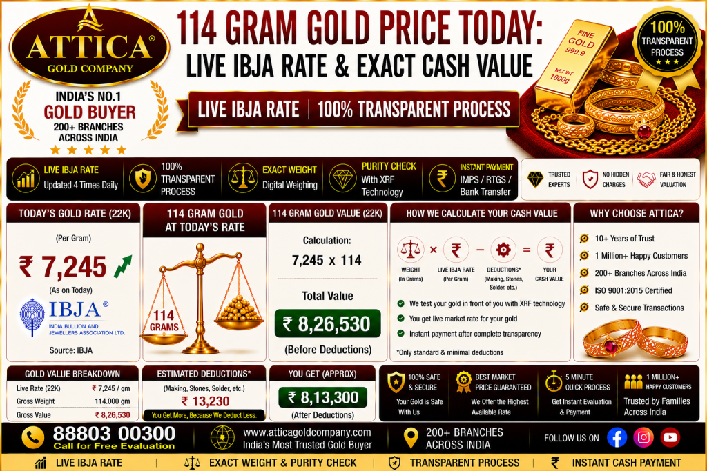 114 Gram Gold Price Today: Live IBJA Rate & Exact Cash Value