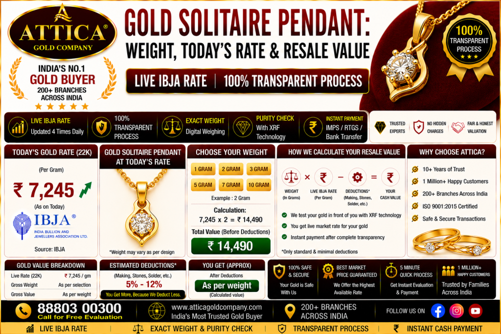 Gold Solitaire Pendant: Weight, Today's Rate & Resale Value