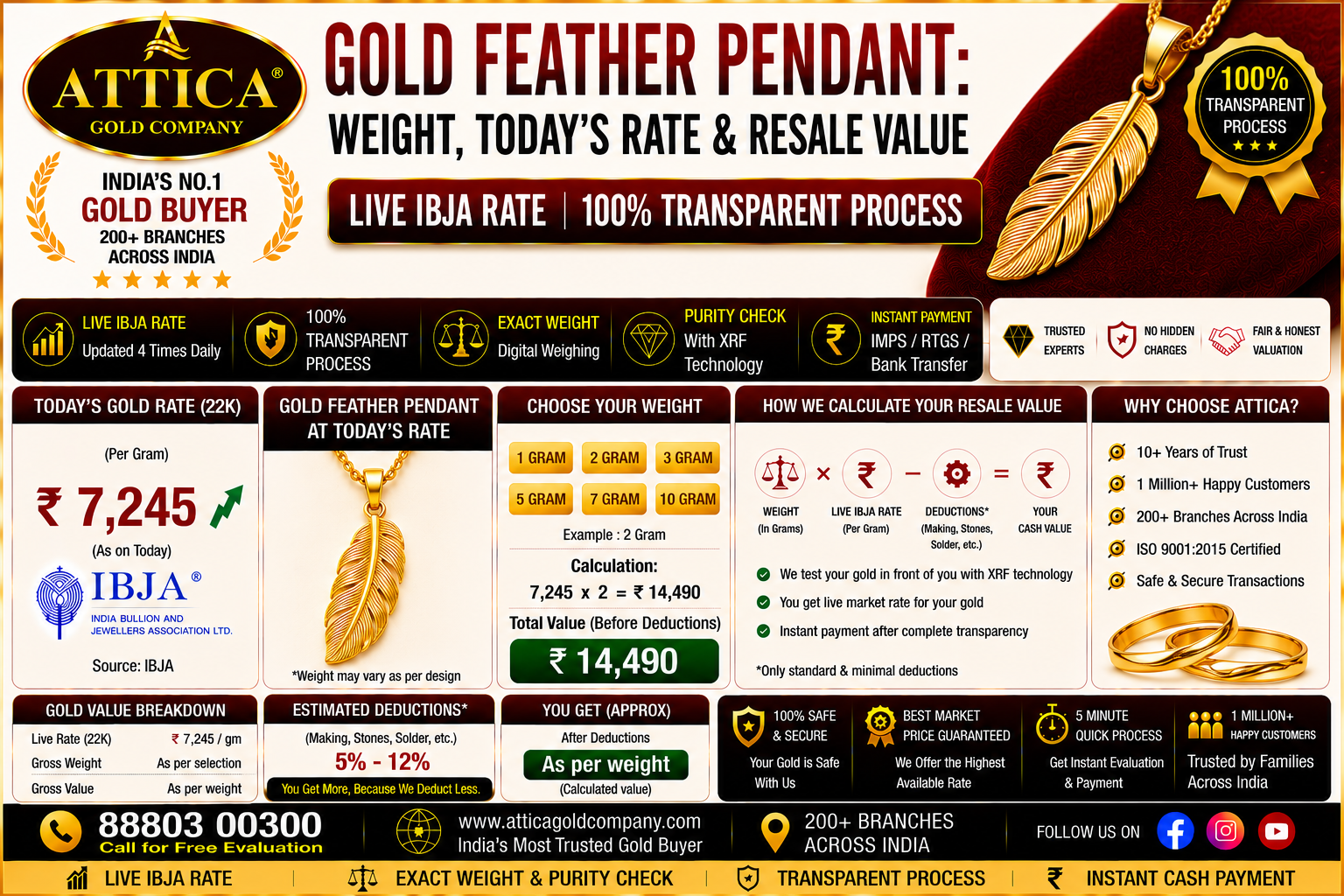 Gold Feather Pendant: Weight, Today's Rate & Resale Value