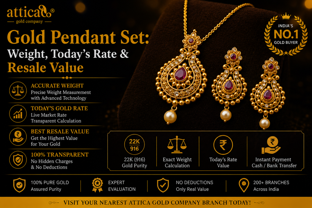 Gold Pendant Set: Weight, Today's Rate & Resale Value | Gold Pendant Set Price Guide India 2026 | Attica Gold Company
