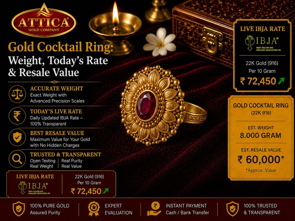 Gold Cocktail Ring: Weight, Today's Rate & Resale Value