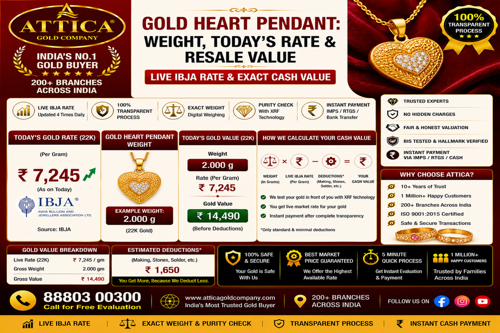 Gold Heart Pendant: Weight, Today's Rate & Resale Value