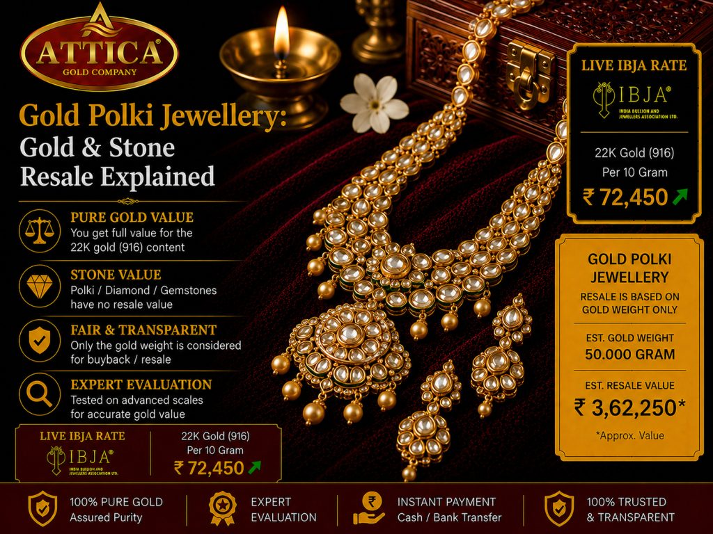 Gold Polki Jewellery: Gold & Stone Resale Explained