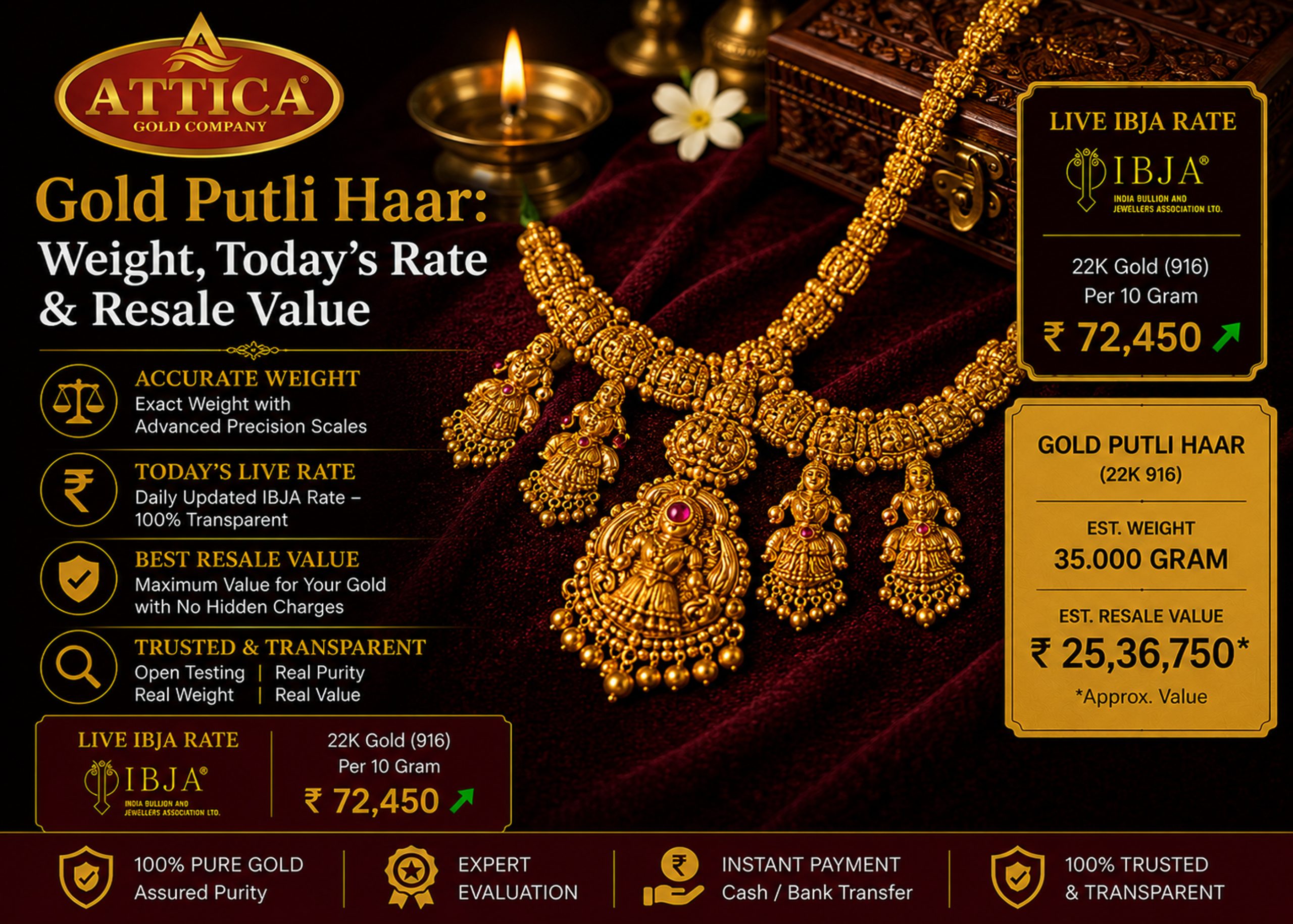 Premium Gold Putli Haar jewellery with live IBJA gold rate, estimated weight, and resale value displayed by Attica Gold Company.