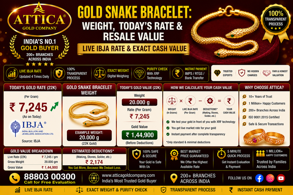 Gold Snake Bracelet: Weight, Today's Rate & Resale Value