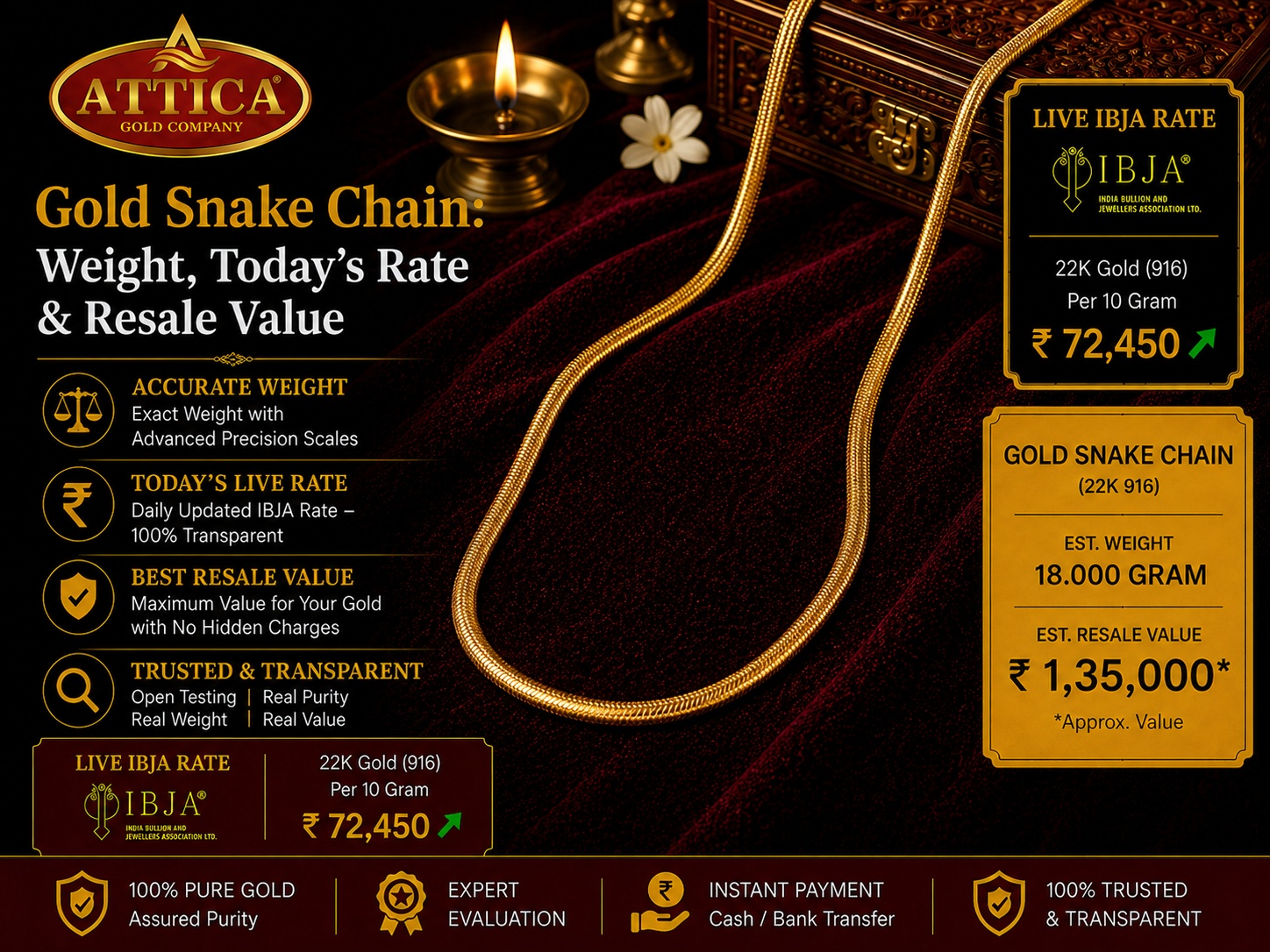 Gold Snake Chain: Weight, Today’s Rate & Resale Value