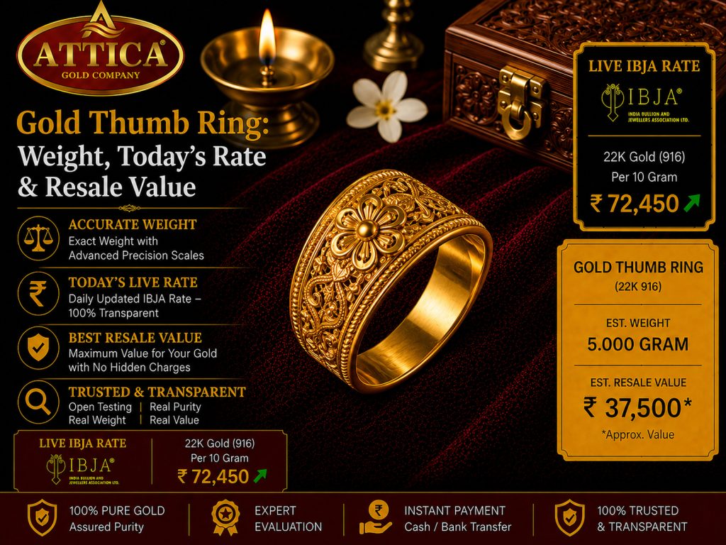 Gold Thumb Ring: Weight, Today's Rate & Resale Value