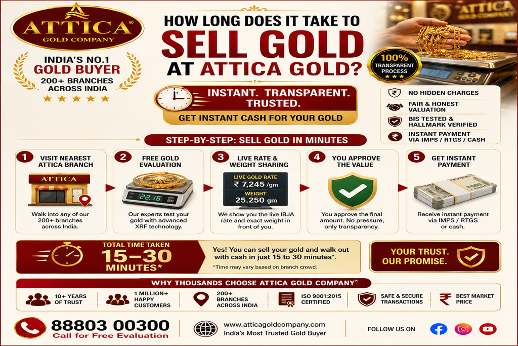 How Long Does It Take to Sell Gold at Attica Gold?