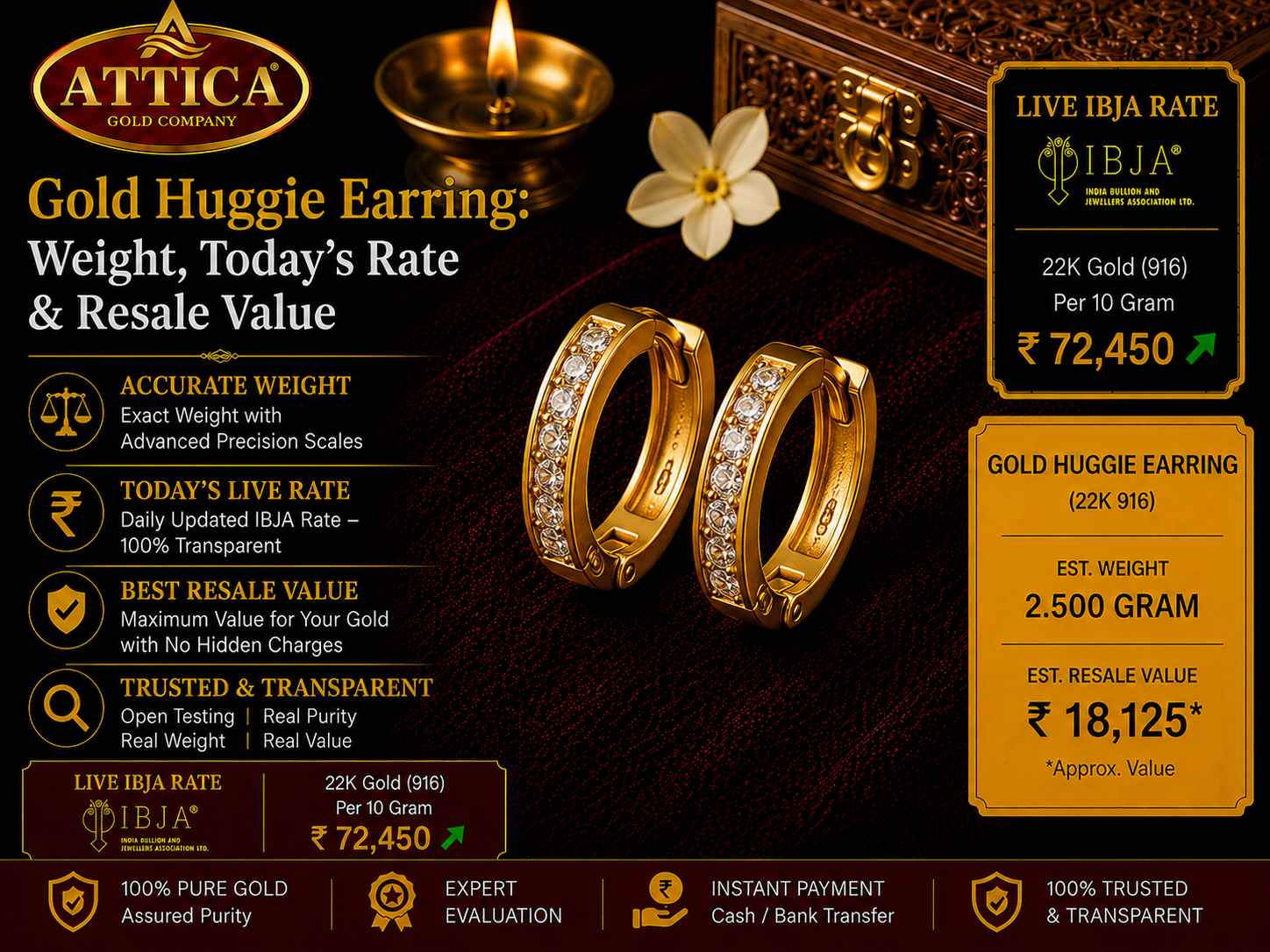 Gold Huggie Earring: Weight, Today’s Rate & Resale Value