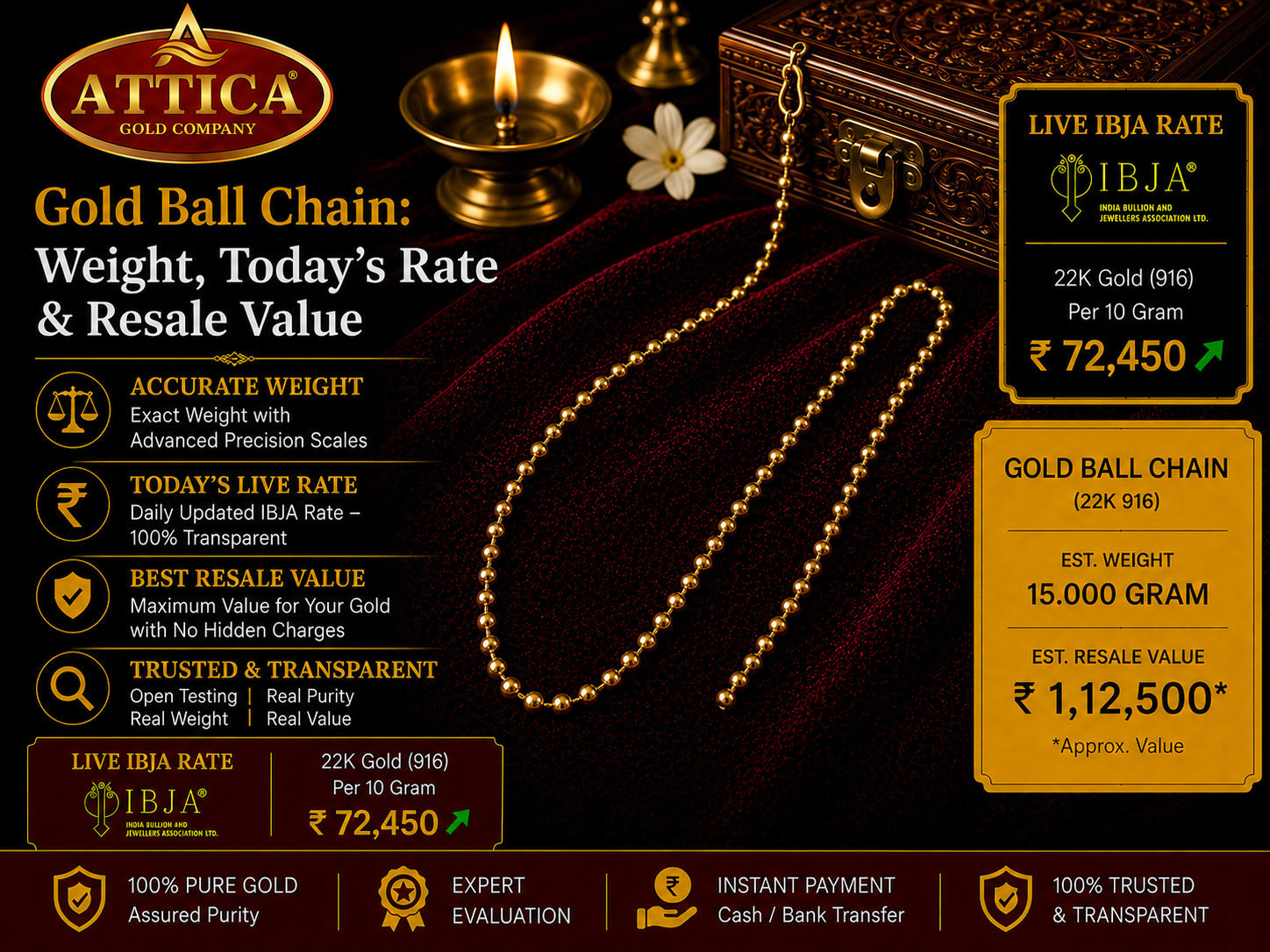 Gold Ball Chain: Weight, Today's Rate & Resale Value
