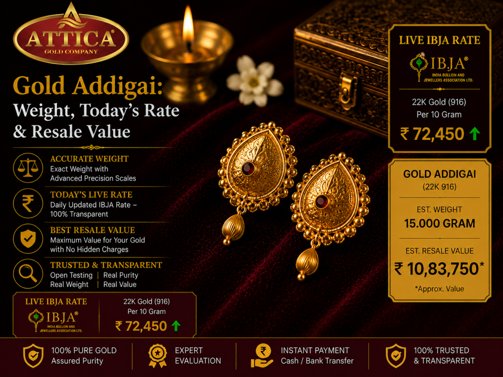 Gold Purity Chart: 24K 22K 18K 14K - Complete Guide