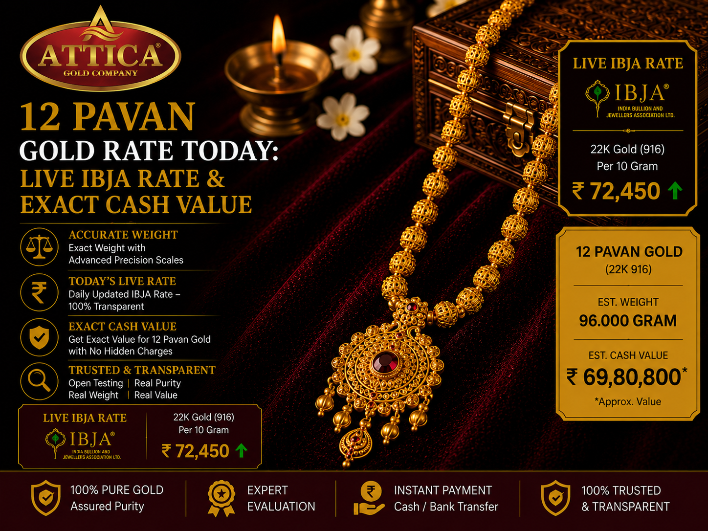 12 Pavan Gold Rate Today: Live IBJA Rate & Exact Cash Value
