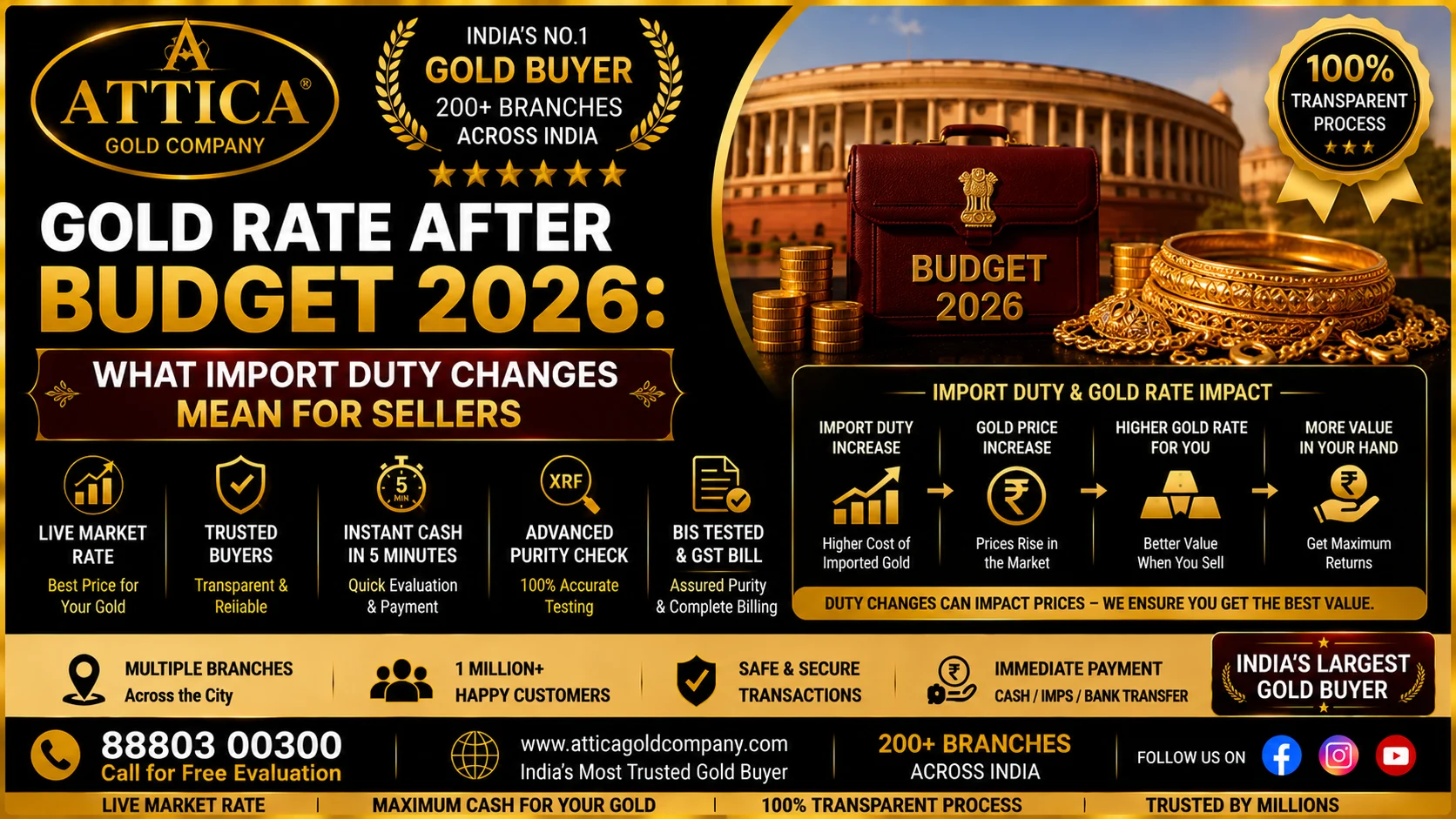 Gold Rate After Budget 2026: What Import Duty Changes Mean for Sellers