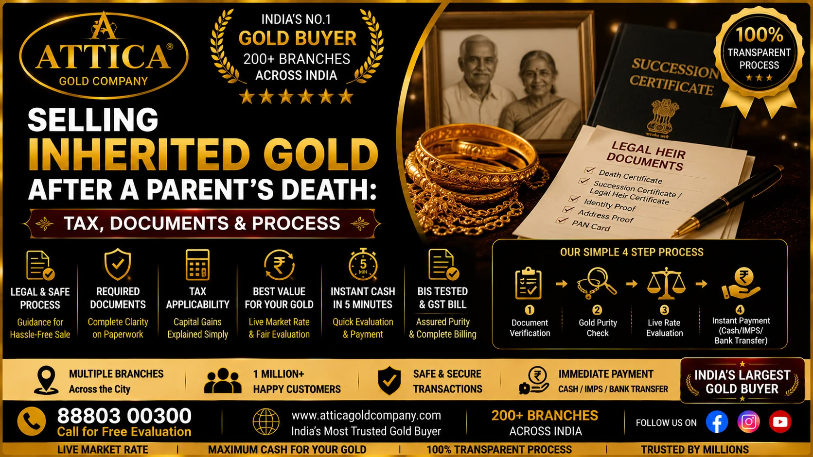 Selling Inherited Gold After a Parent’s Death: Tax, Documents & Process